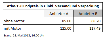 Preisvergleich für Marcato Atlas 150